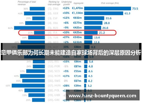 意甲俱乐部为何长期未能建造自家球场背后的深层原因分析 意甲俱乐部为何长期未能建造自家球场背后的深层原因分析
