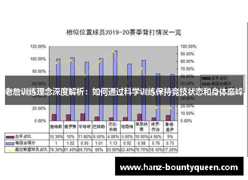 老詹训练理念深度解析:如何通过科学训练保持竞技状态和身体巅峰 老詹训练理念深度解析:如何通过科学训练保持竞技状态和身体巅峰