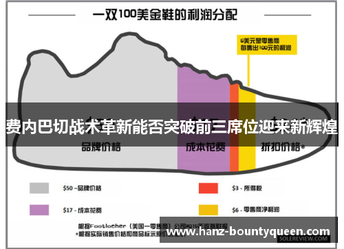费内巴切战术革新能否突破前三席位迎来新辉煌