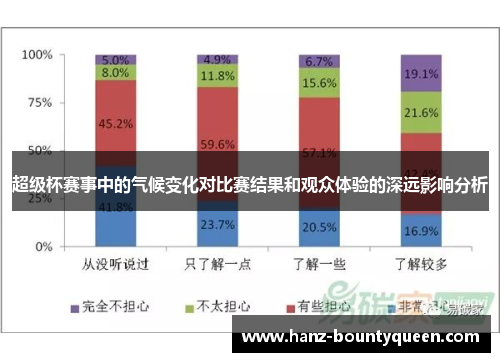 超级杯赛事中的气候变化对比赛结果和观众体验的深远影响分析