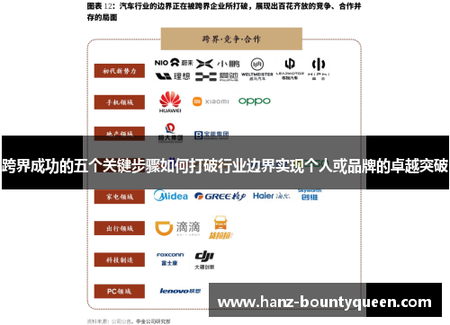 跨界成功的五个关键步骤如何打破行业边界实现个人或品牌的卓越突破