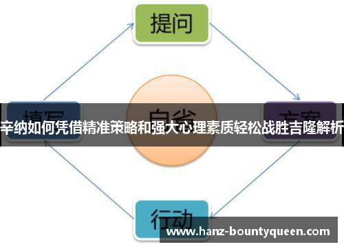 辛纳如何凭借精准策略和强大心理素质轻松战胜吉隆解析