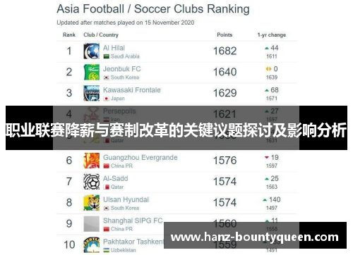 职业联赛降薪与赛制改革的关键议题探讨及影响分析 职业联赛降薪与赛制改革的关键议题探讨及影响分析