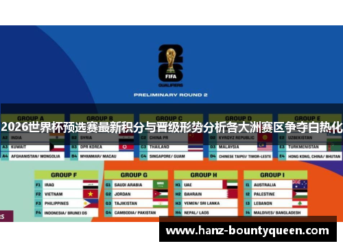 2026世界杯预选赛最新积分与晋级形势分析各大洲赛区争夺白热化 2026世界杯预选赛最新积分与晋级形势分析各大洲赛区争夺白热化