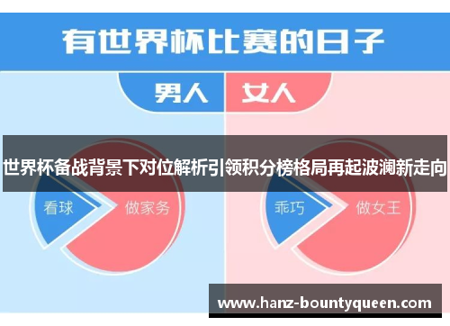 世界杯备战背景下对位解析引领积分榜格局再起波澜新走向 世界杯备战背景下对位解析引领积分榜格局再起波澜新走向