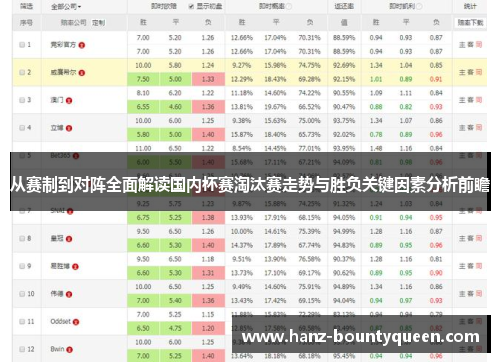 从赛制到对阵全面解读国内杯赛淘汰赛走势与胜负关键因素分析前瞻 从赛制到对阵全面解读国内杯赛淘汰赛走势与胜负关键因素分析前瞻