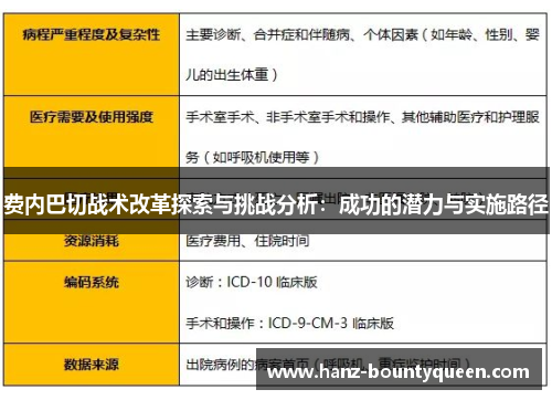费内巴切战术改革探索与挑战分析：成功的潜力与实施路径