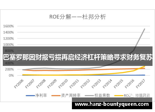 巴塞罗那因财报亏损再启经济杠杆策略寻求财务复苏